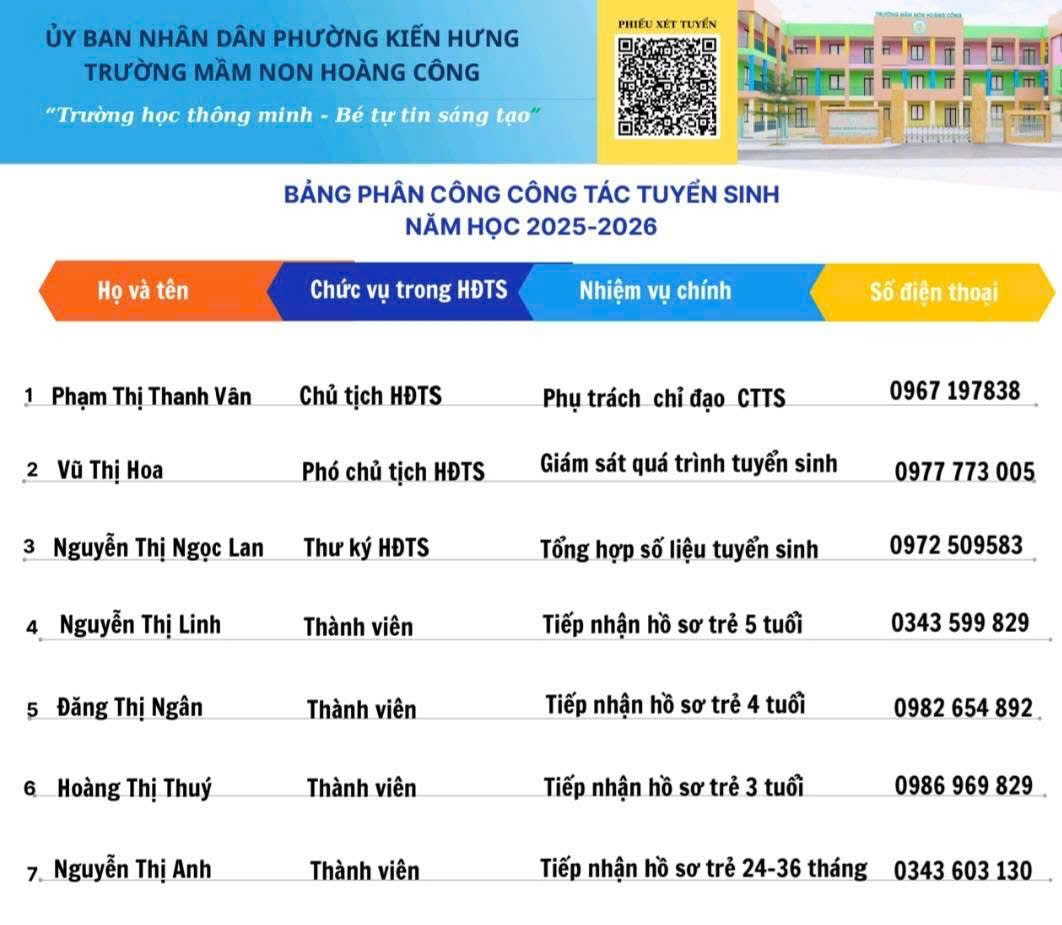 BẢNG PHÂN CÔNG CÔNG TÁC TUYỂN SINH NĂM HỌC 2025-2026